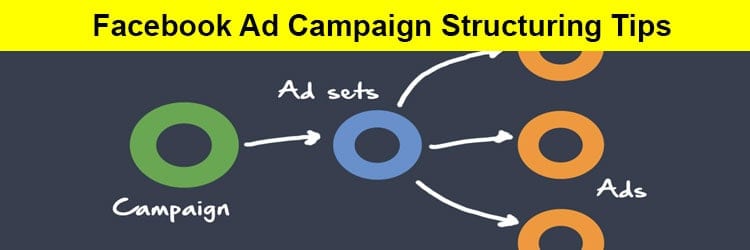 What is the best way to structure an FB ad campaign?