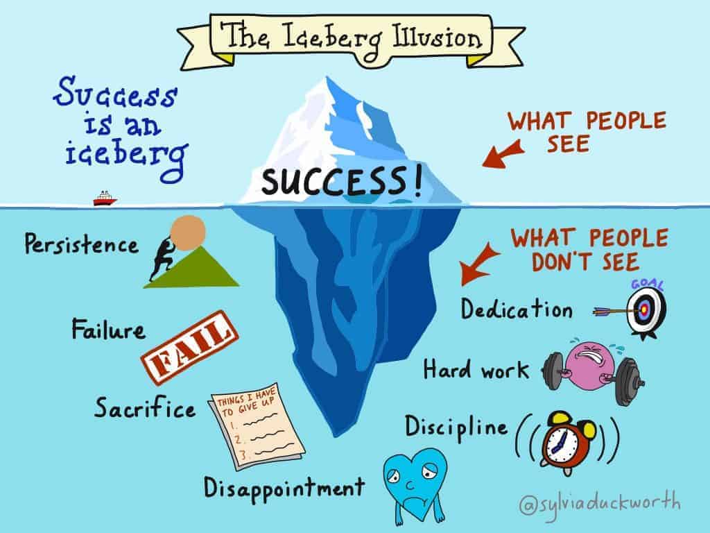 People only see the success, they don't see what went into it - this is the iceberg effect. 