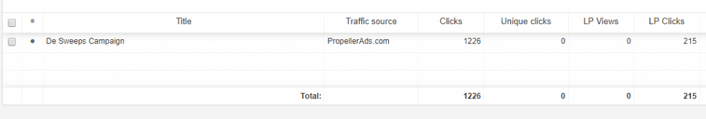 The most epic $1 guide to making money with sweeps on PUSH traffic! [now FREE!]