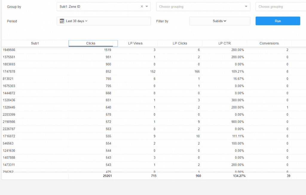 The most epic $1 guide to making money with sweeps on PUSH traffic! [now FREE!]