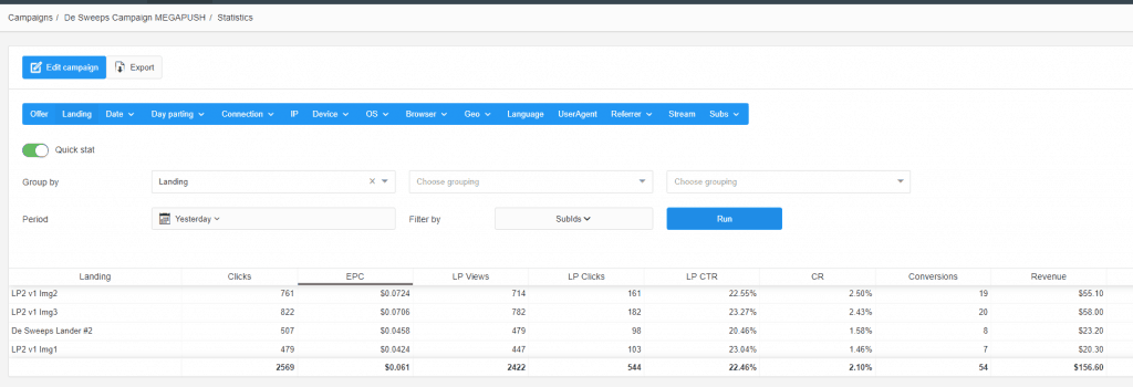 The most epic $1 guide to making money with sweeps on PUSH traffic! [now FREE!]