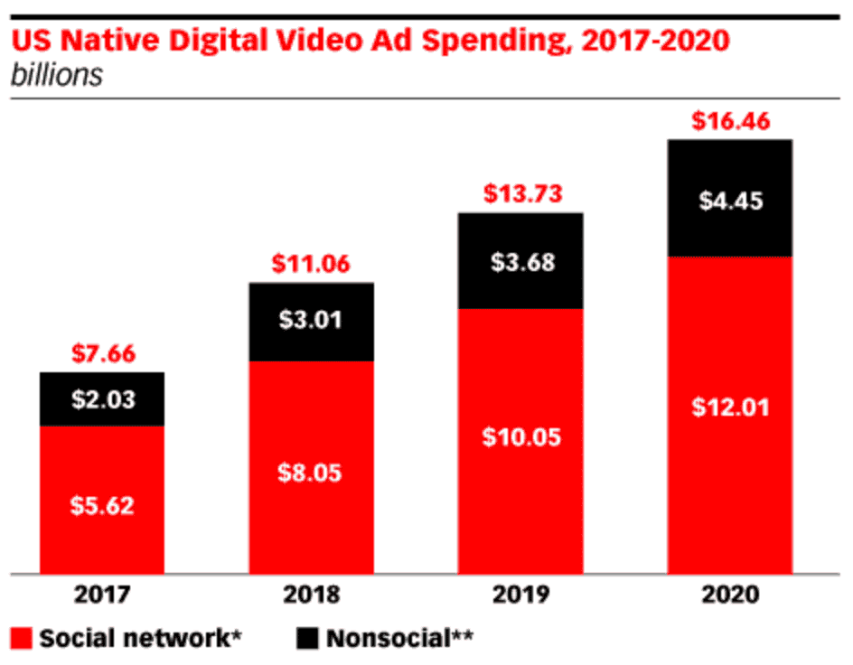 , Create Your First Native Campaign in 2020 Now