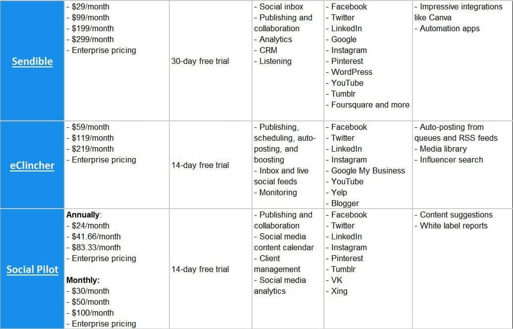 Top Social Media Automation & Management Tools Compared 2020